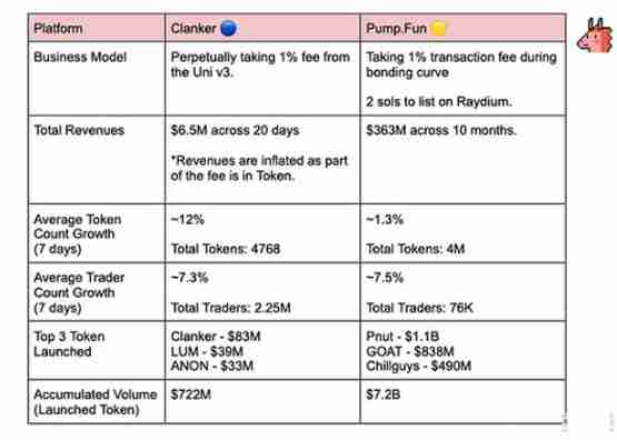 PumpFun与Clanker的快速比较:你更看好谁